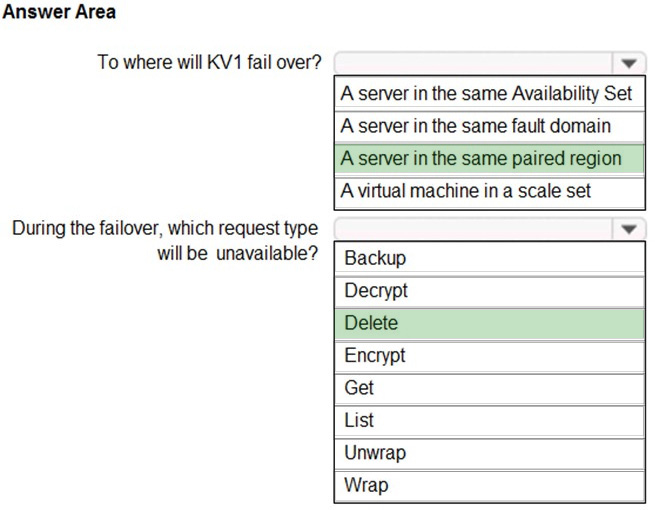 Correct answer diagram
