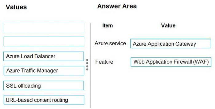 Correct answer diagram
