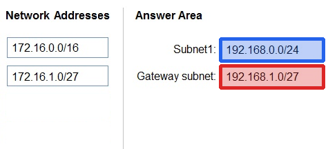 Correct answer diagram
