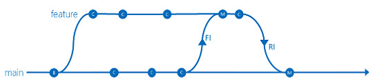 Explanation diagram