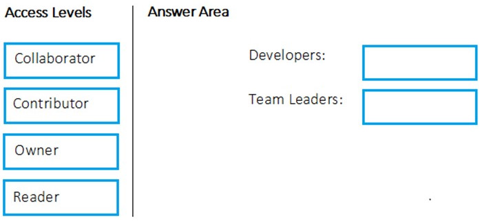 Question 53 diagram