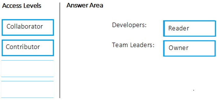 Correct answer diagram