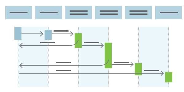 Explanation diagram
