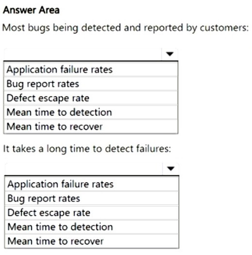 Question 50 diagram