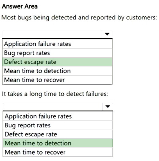 Correct answer diagram