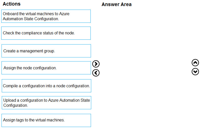Question 95 diagram