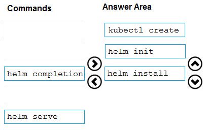 Correct answer diagram