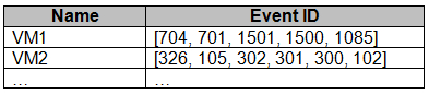 Question 96 diagram
