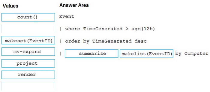 Correct answer diagram