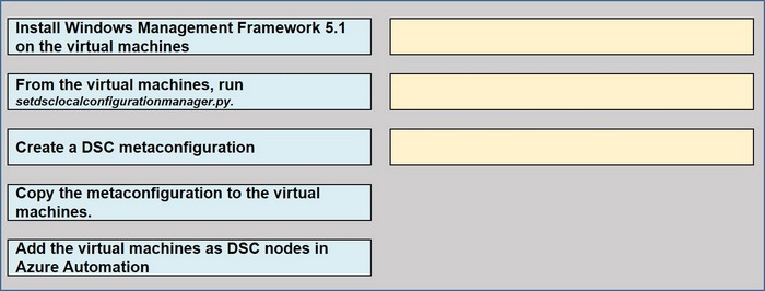 Question 28 diagram