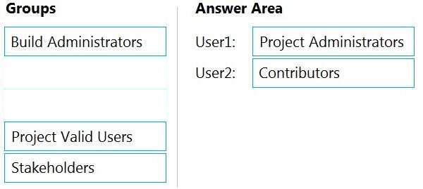 Correct answer diagram