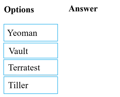 Question 85 diagram
