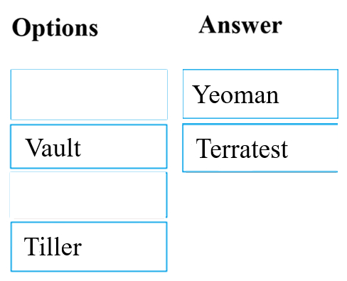 Correct answer diagram