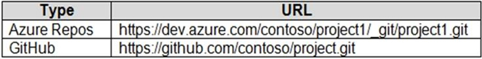 Question 12 diagram