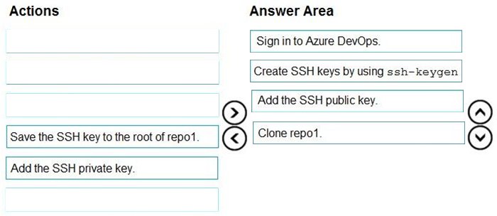 Correct answer diagram