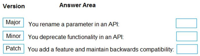 Question 80 diagram
