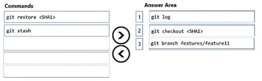 Correct answer diagram