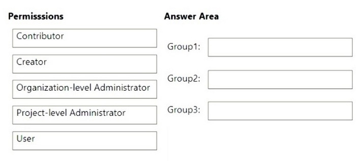 Question 93 diagram