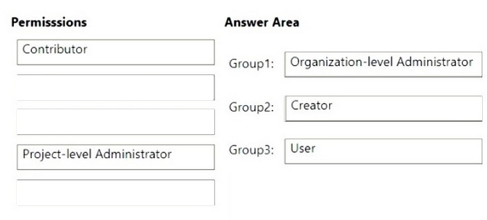 Correct answer diagram
