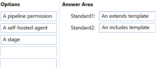 Correct answer diagram