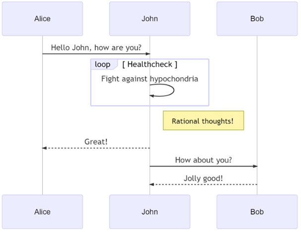 Explanation diagram