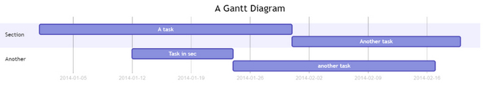 Explanation diagram