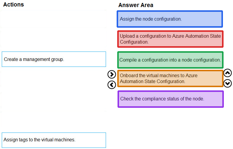 Correct answer diagram