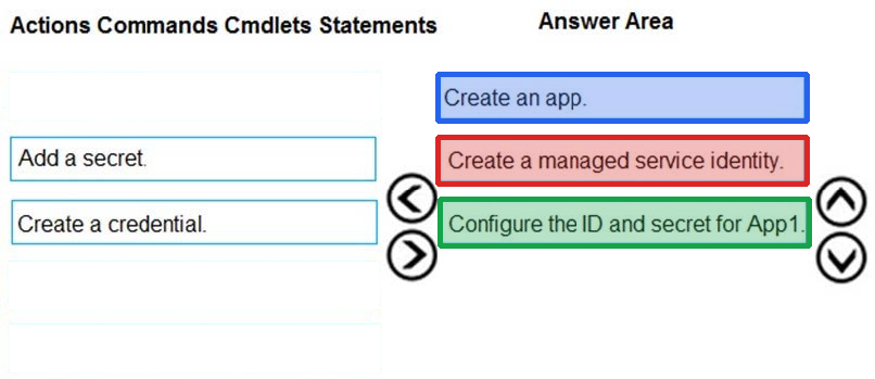 Correct answer diagram
