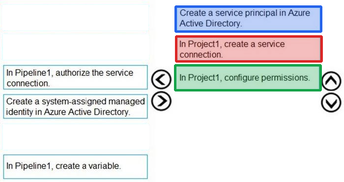 Correct answer diagram