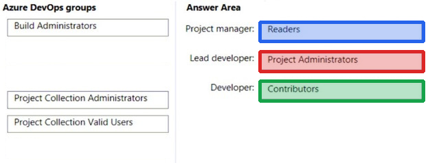 Correct answer diagram