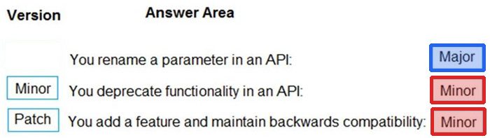Correct answer diagram