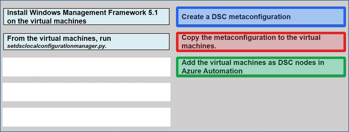 Correct answer diagram