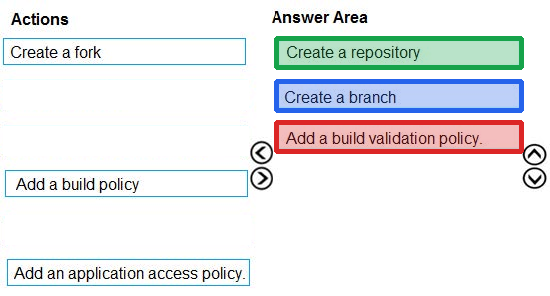 Correct answer diagram