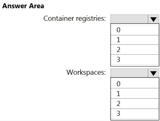 Question 43 diagram