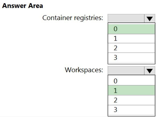 Correct answer diagram