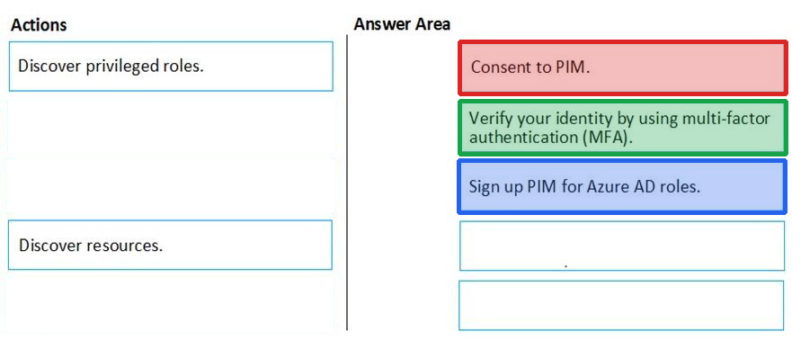 Correct answer diagram