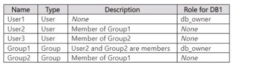 Question 21 diagram