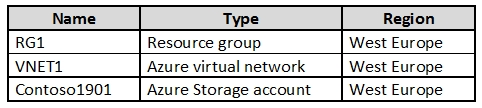 Question 83 diagram