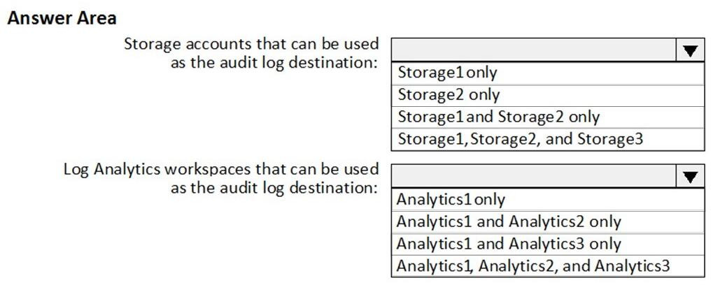 Question 88 diagram