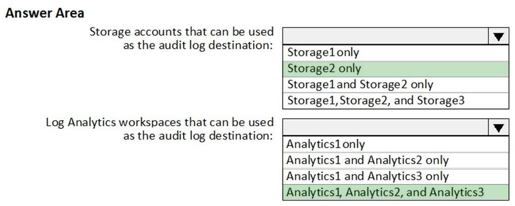 Correct answer diagram