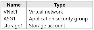 Question 82 diagram
