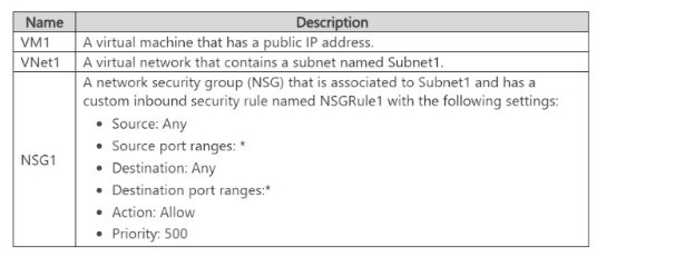 Question 39 diagram
