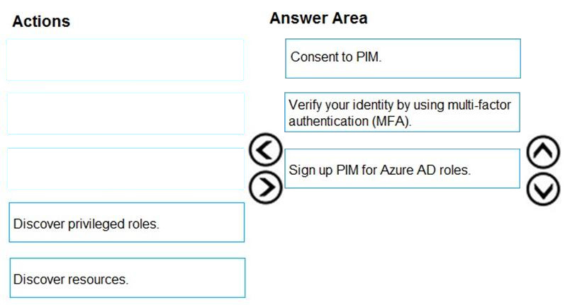 Correct answer diagram