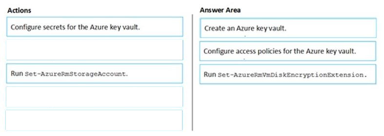Correct answer diagram