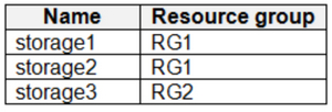 Question 84 diagram