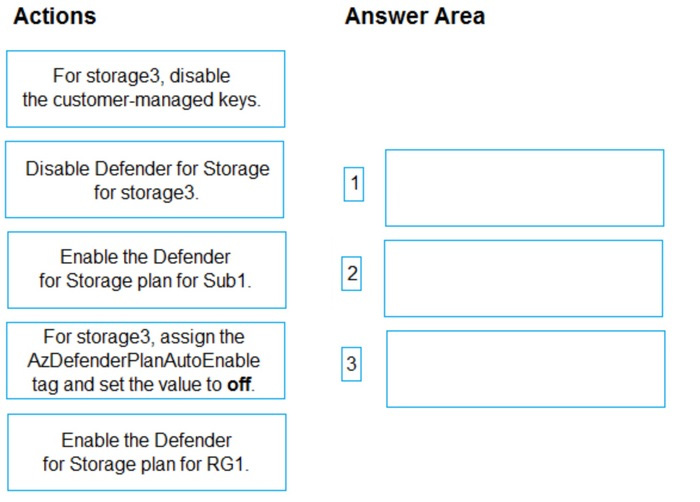 Question 84 diagram