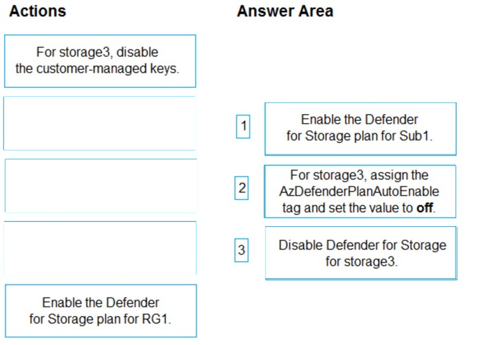Correct answer diagram
