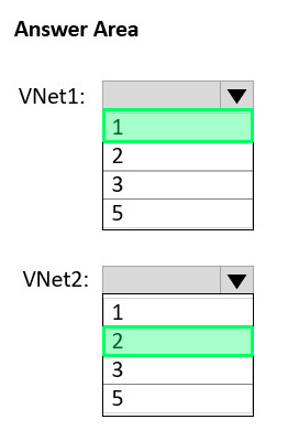 Correct answer diagram