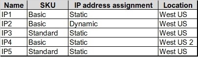 Question 10 diagram