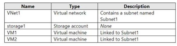 Question 25 diagram